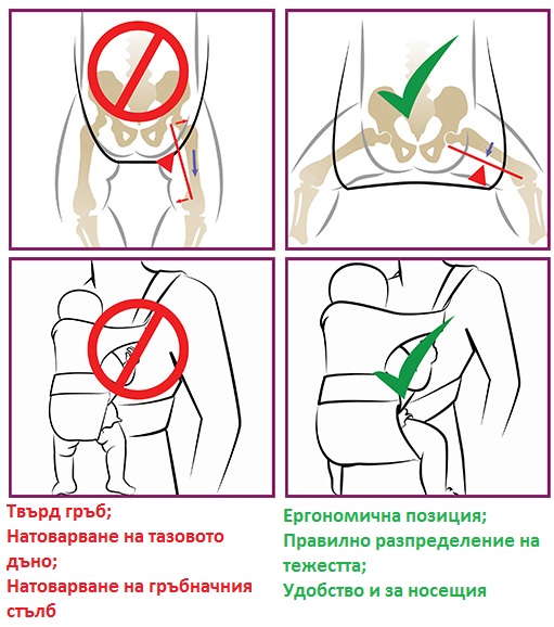 Безопасно бебеносене Безопасно бебеносене